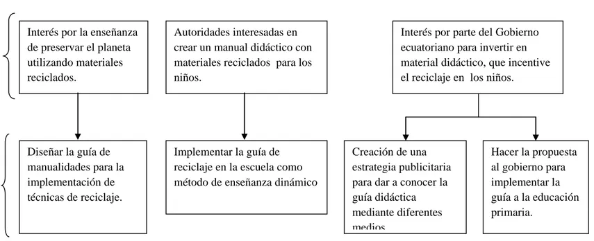 Figura 4: Matriz de Análisis de alternativas e identificación de acciones  Elaborado por: Andrea VillotaAutoridades interesadas en 