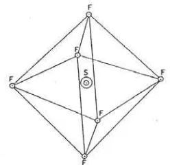 Figura 1.1 PARTICULA DE GAS SF6 