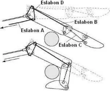 Fig. 3.4 Descripción el movimiento del dedo índice .
