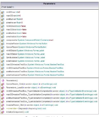 Figura 12. Diagrama UML de la clase Parameters. 