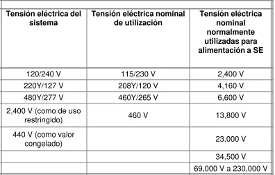 Tabla b