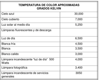 Tabla No. 3.1