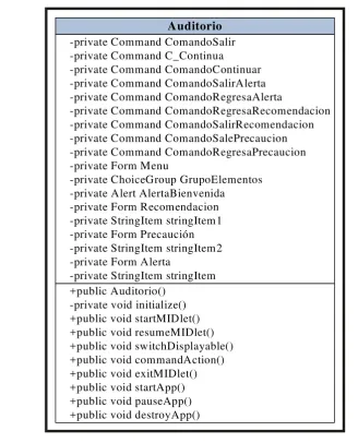 Figura 3.8: Clase Listener. 
