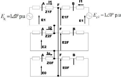 Figura 3.8. Conexión de las redes de secuencia para una falla de fase a tierra 