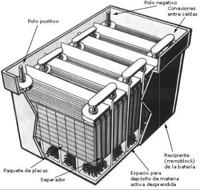 Figura 1.18 Bateríía De Tracci