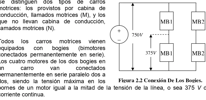 Figura 2.2 Conexión De Los Bogies.