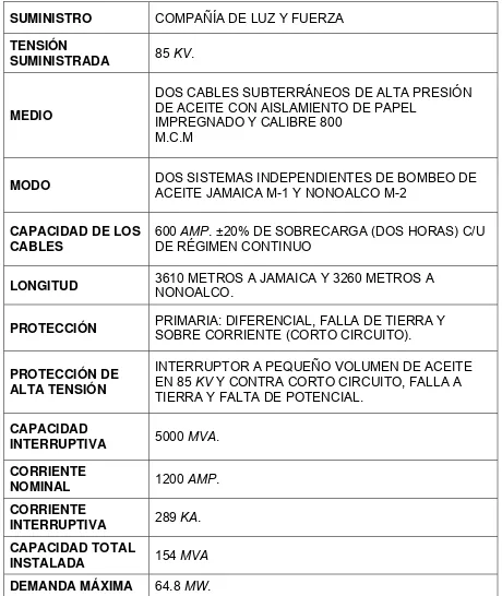 Tabla 2.2 Suministro Principal de Energía Eléctrica. 