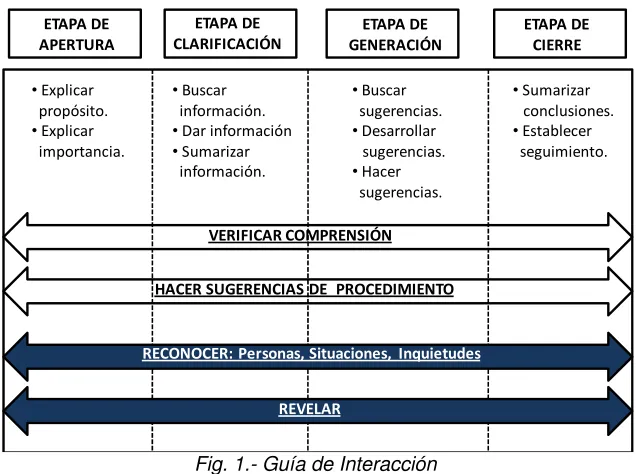 Fig. 1.- Guía de Interacción 