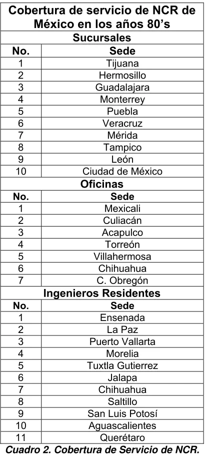 Cuadro 2. Cobertura de Servicio de NCR.  