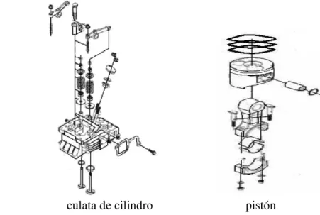 Figura 24: árbol de levas, culata de cilindro  y pistón [38]. 