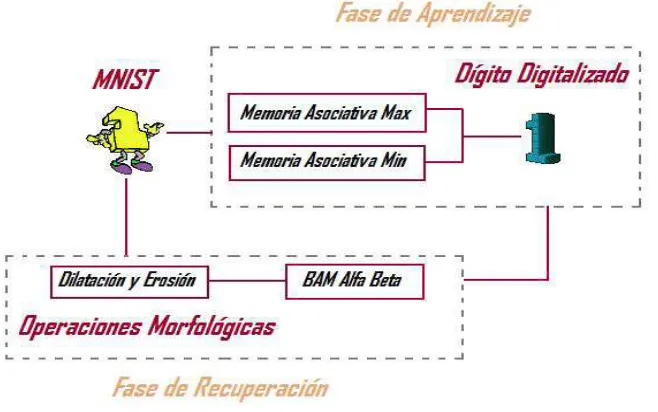 Figura  I Modelo Propuesto