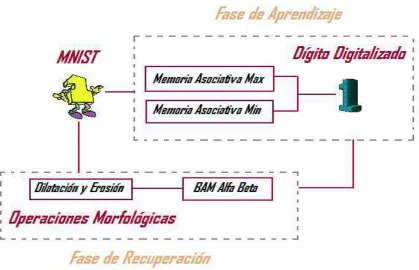 Figura 4. 1 Modelo Propuesto 