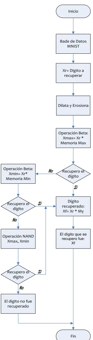 Figura 4. 2 Diagrama a bloques 