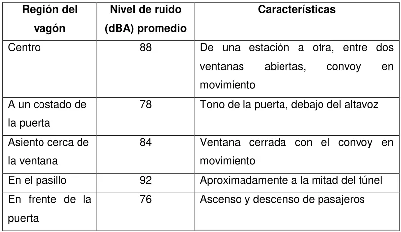 Tabla de mediciones encontradas en el convoy.