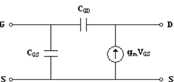Fig. 1.3. Circuito equivalente simple de un transistor MOSFET