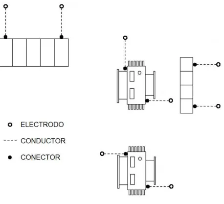 Figura 1.14. Sistema radial  