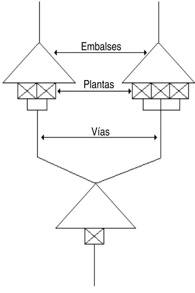 Figura 1.1 