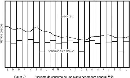 Figura 2.1 