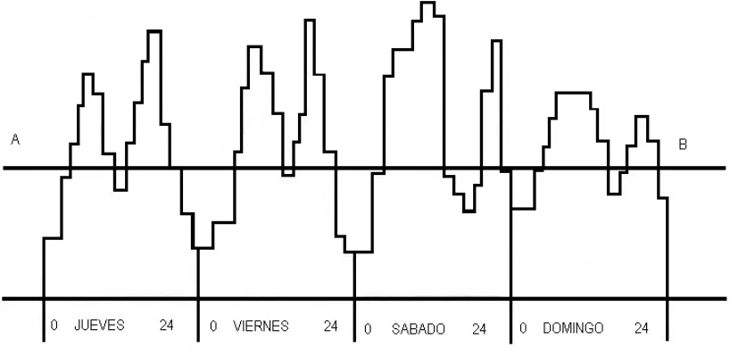 Figura 2.2 