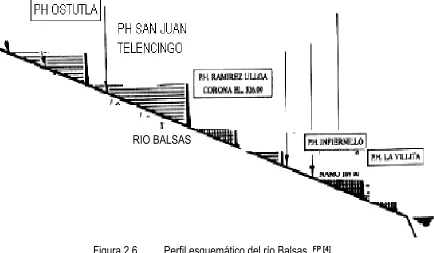 Figura 2.6 