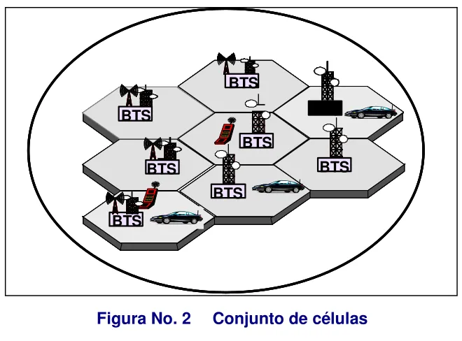 Figura No. 1 