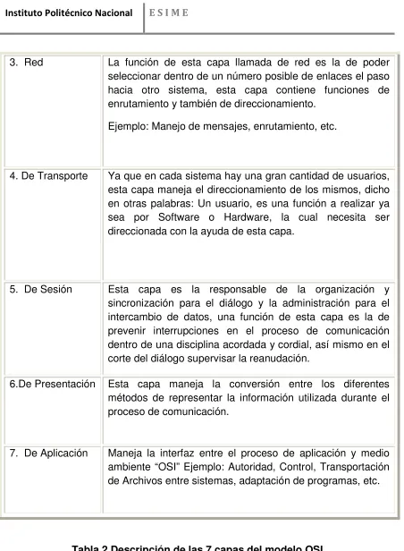 Tabla 2 Descripción de las 7 capas del modelo OSI 