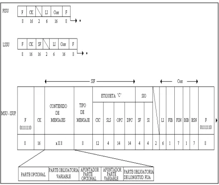 Figura No. 26 Formatos de Mensajes 
