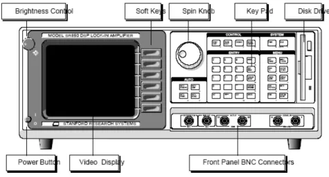 Fig. 3.1 Panel frontal del Amplificador SR 850 de Stanford Research Systems 