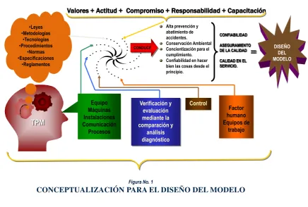 Figura No. 1