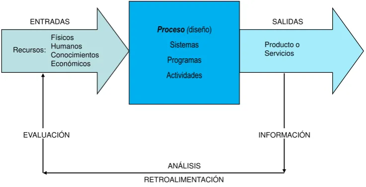 Figura No. 2 