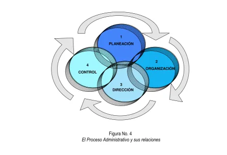 Figura No. 4 