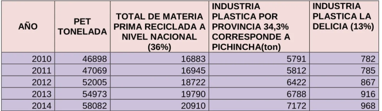 Tabla 20 Demanda Histórica  
