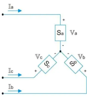 Figura 2.2 Carga conectada en estrella 
