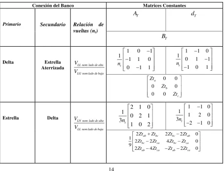 Tabla 2.2 Conexiones comunes de transformadores y sus matrices constantes 