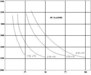 Tabla 1.3 Características  del  Ciclo  Combinado 