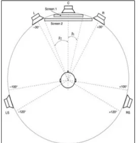 Figura 2 Posición de los Altavoces según la Norma ITU-R BS.775 