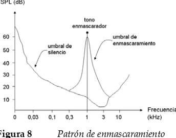 Figura 8