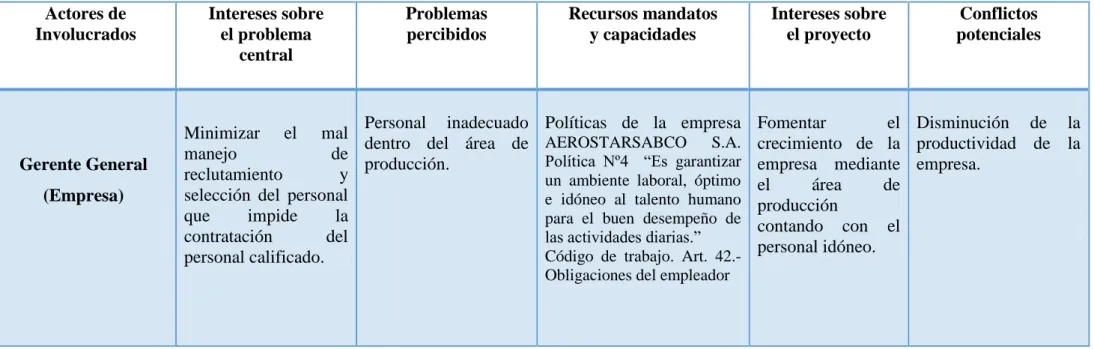 Tabla 2 Matriz De Análisis De Involucrados