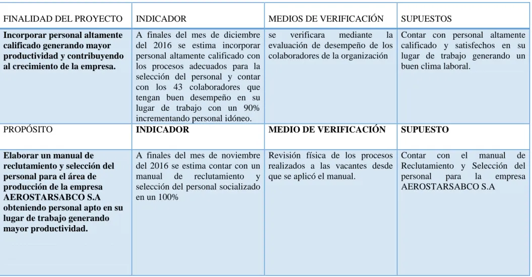 Tabla 5 Matriz De Marco Lógico 