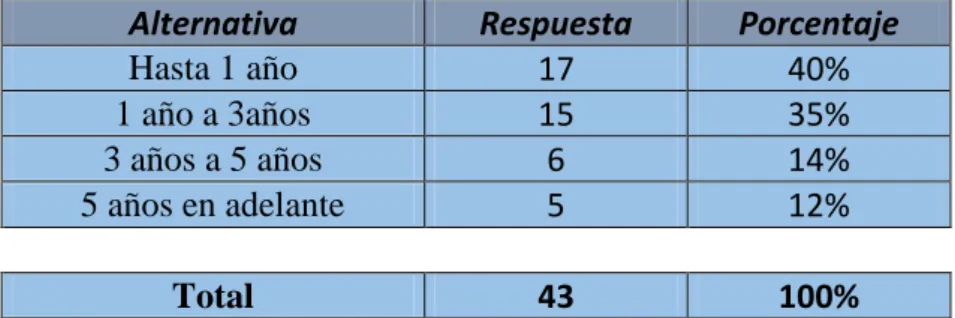 Tabla 6 Pregunta 1