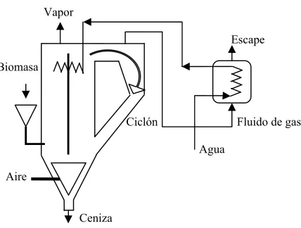 Figura 3.8: Sistema de nivel variable [2] 