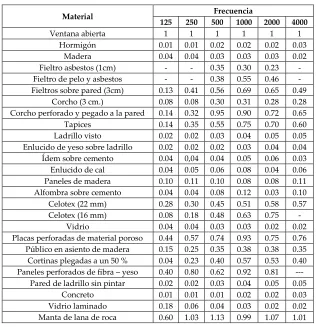 Tabla 1: 
