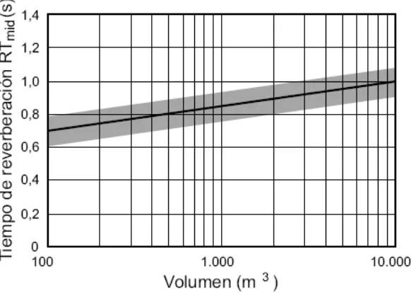 Figura 4: 
