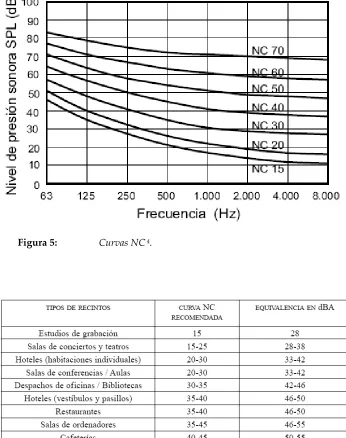 Figura 5: 