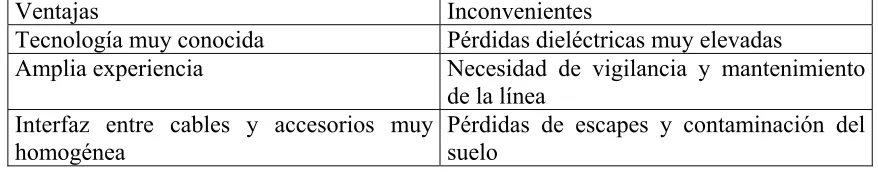 Tabla 1.4.1 