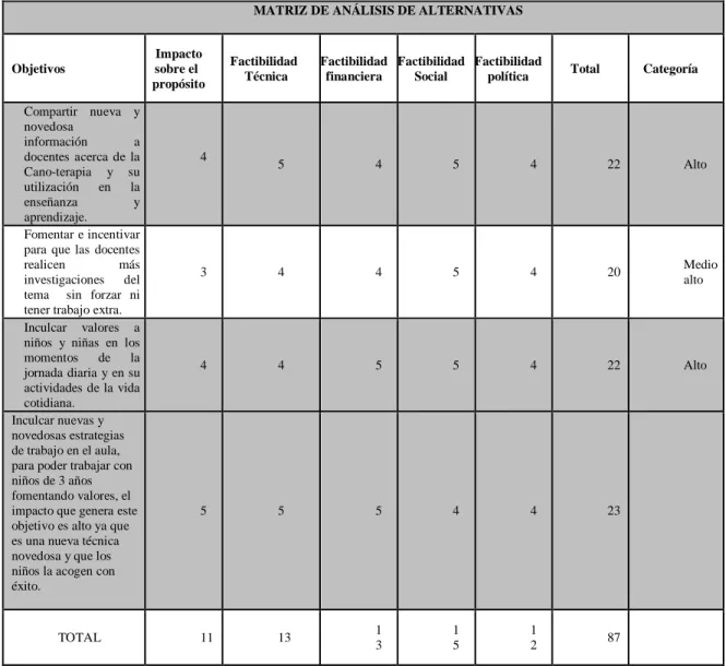 Tabla Nº 4 Matriz de Análisis de Alternativas 1 