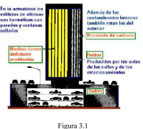 Figura 3.1 