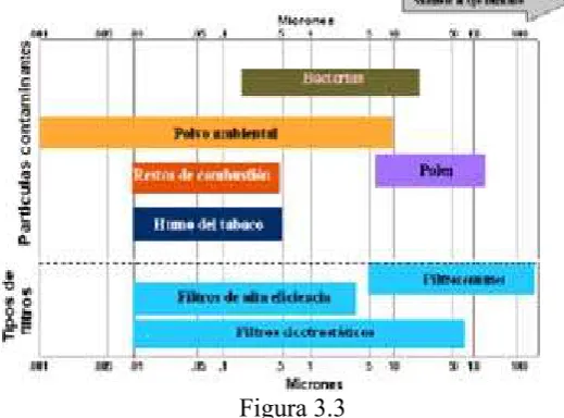 Figura 3.3 