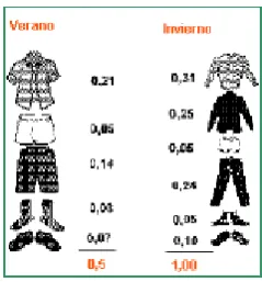 Figura 3.6 