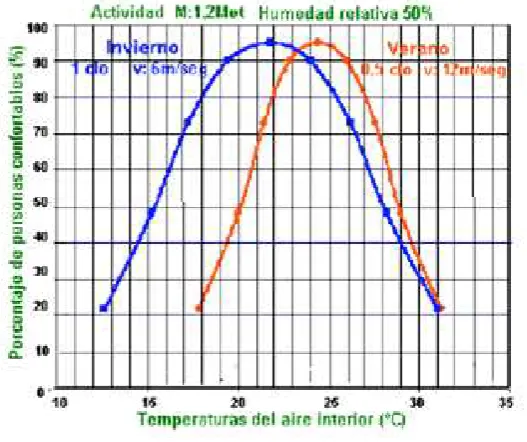 Figura 3.7 